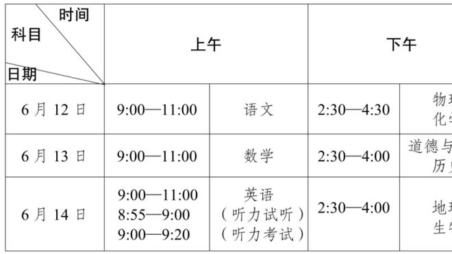 没手感+关键失误！罗齐尔15中6得19分5板4助 三分线外8投1中